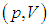 1. The Ideal Gas: Equation of State and Kinetic Theory