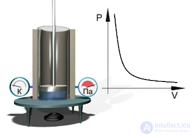1. The Ideal Gas: Equation of State and Kinetic Theory