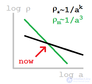 Unsolved problems of modern physics