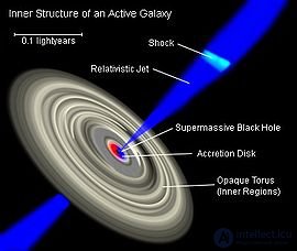 Unsolved problems of modern physics