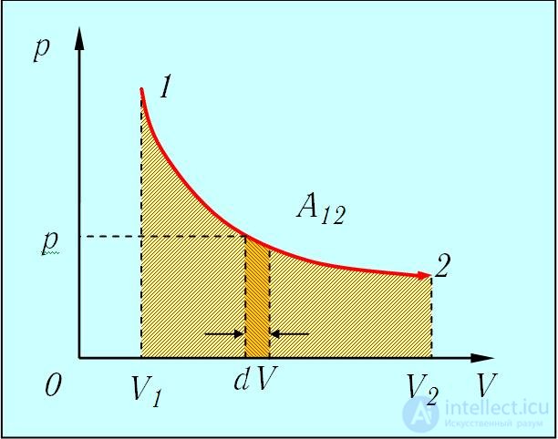2. Elements of Thermodynamics: The First Law, Heat Capacity and Adiabatic Processes