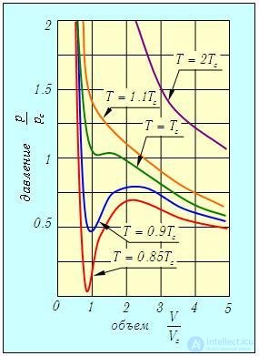 2. Elements of Thermodynamics: The First Law, Heat Capacity and Adiabatic Processes