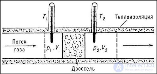 2. Elements of Thermodynamics: The First Law, Heat Capacity and Adiabatic Processes