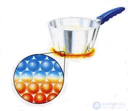 2. Elements of Thermodynamics: The First Law, Heat Capacity and Adiabatic Processes