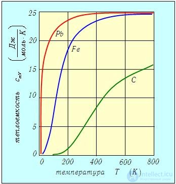 2. Elements of Thermodynamics: The First Law, Heat Capacity and Adiabatic Processes