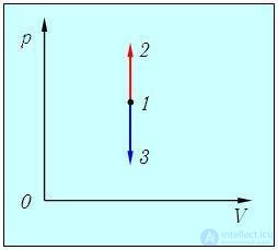 2. Elements of Thermodynamics: The First Law, Heat Capacity and Adiabatic Processes