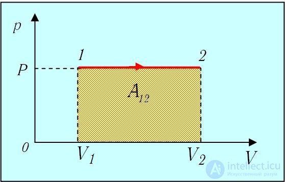 2. Elements of Thermodynamics: The First Law, Heat Capacity and Adiabatic Processes