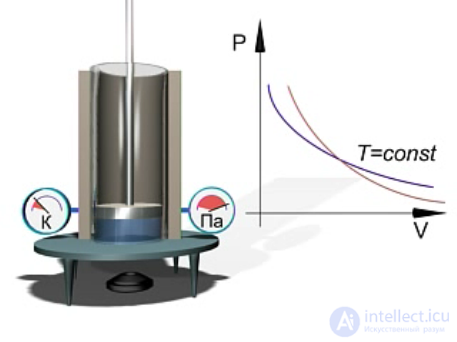 2. Elements of Thermodynamics: The First Law, Heat Capacity and Adiabatic Processes