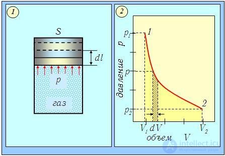 2. Elements of Thermodynamics: The First Law, Heat Capacity and Adiabatic Processes