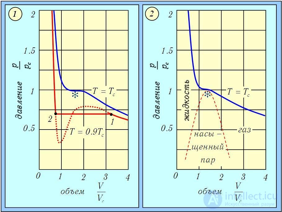 2. Elements of Thermodynamics: The First Law, Heat Capacity and Adiabatic Processes