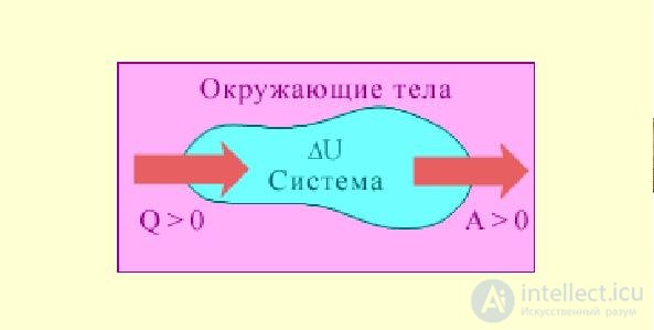 2. Elements of Thermodynamics: The First Law, Heat Capacity and Adiabatic Processes