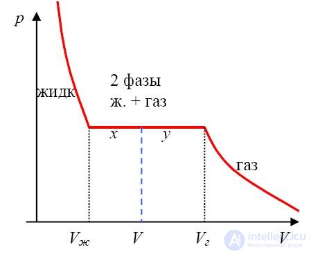 2. Elements of Thermodynamics: The First Law, Heat Capacity and Adiabatic Processes
