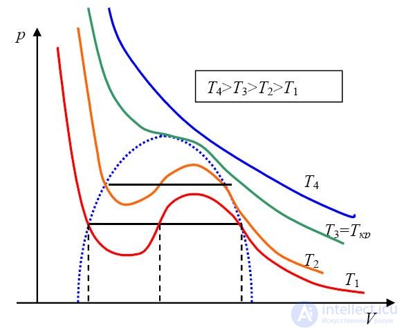 2. Elements of Thermodynamics: The First Law, Heat Capacity and Adiabatic Processes