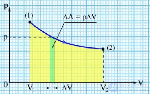 2. Elements of Thermodynamics: The First Law, Heat Capacity and Adiabatic Processes