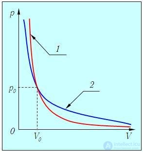 2. Elements of Thermodynamics: The First Law, Heat Capacity and Adiabatic Processes