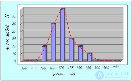 3. Distribution of Molecules by Velocities and Coordinates