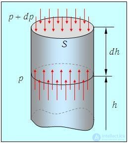 3. Distribution of Molecules by Velocities and Coordinates