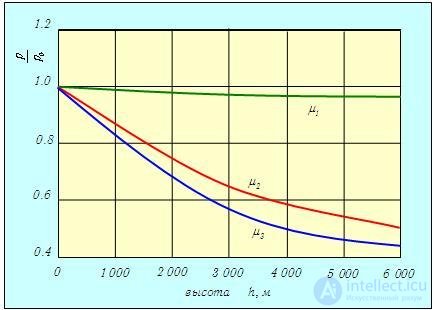 3. Distribution of Molecules by Velocities and Coordinates