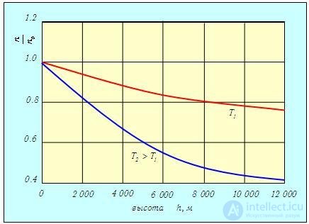 3. Distribution of Molecules by Velocities and Coordinates