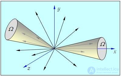3. Distribution of Molecules by Velocities and Coordinates