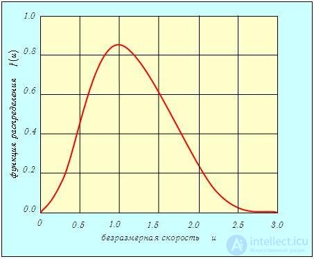3. Distribution of Molecules by Velocities and Coordinates