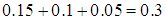 3. Distribution of Molecules by Velocities and Coordinates