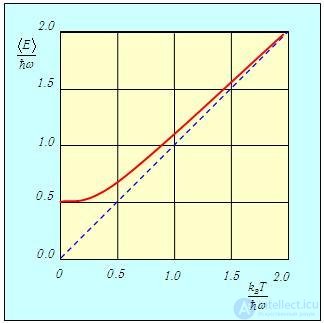 3. Distribution of Molecules by Velocities and Coordinates