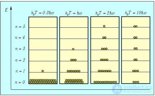 3. Distribution of Molecules by Velocities and Coordinates