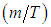 3. Distribution of Molecules by Velocities and Coordinates