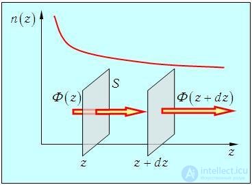 4. Transport Phenomena: Laws and Theory