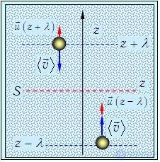 4. Transport Phenomena: Laws and Theory