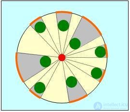 4. Transport Phenomena: Laws and Theory