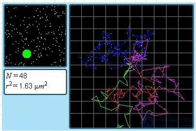 4. Transport Phenomena: Laws and Theory