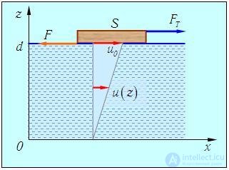 4. Transport Phenomena: Laws and Theory