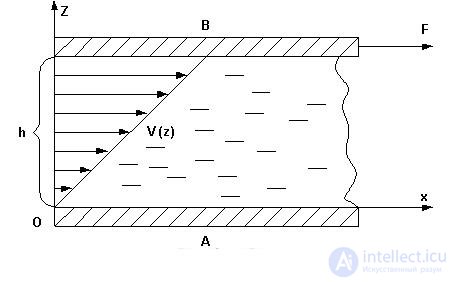 4. Transport Phenomena: Laws and Theory