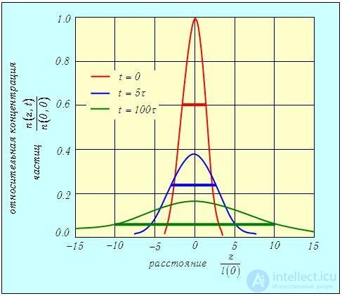 4. Transport Phenomena: Laws and Theory
