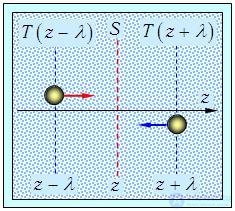 4. Transport Phenomena: Laws and Theory