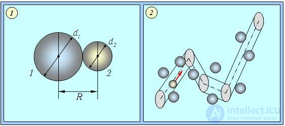 4. Transport Phenomena: Laws and Theory