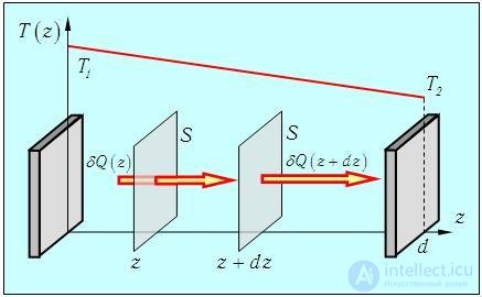 4. Transport Phenomena: Laws and Theory