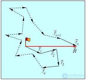 4. Transport Phenomena: Laws and Theory