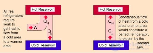 5. The Second Law of Thermodynamics and Heat Engine Efficiency