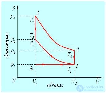 5. The Second Law of Thermodynamics and Heat Engine Efficiency