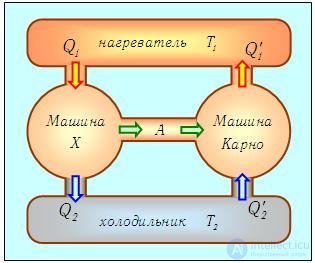 5. The Second Law of Thermodynamics and Heat Engine Efficiency