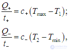 5. The Second Law of Thermodynamics and Heat Engine Efficiency