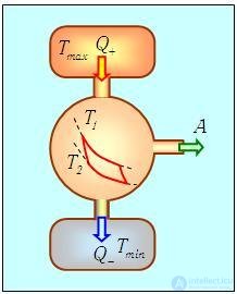 5. The Second Law of Thermodynamics and Heat Engine Efficiency