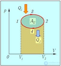 5. The Second Law of Thermodynamics and Heat Engine Efficiency