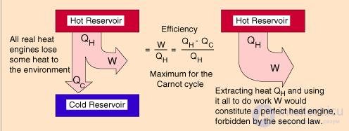 5. The Second Law of Thermodynamics and Heat Engine Efficiency