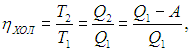 5. The Second Law of Thermodynamics and Heat Engine Efficiency