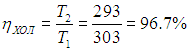 5. The Second Law of Thermodynamics and Heat Engine Efficiency
