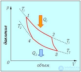 5. The Second Law of Thermodynamics and Heat Engine Efficiency